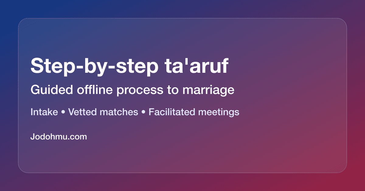 Alur ta'aruf offline kami, langkah demi langkah